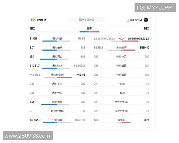王者荣耀战术解析：深入探讨RNG战队的盯防策略与执行技巧