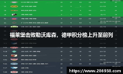 福莱堡击败勒沃库森，德甲积分榜上升至前列