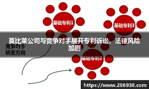 莫比莱公司与竞争对手展开专利诉讼，法律风险加剧